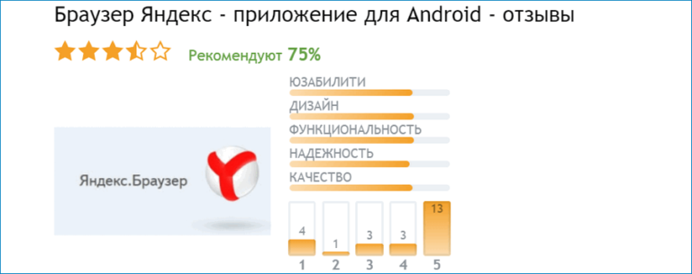 Что такое определитель номера в яндекс браузере отзывы