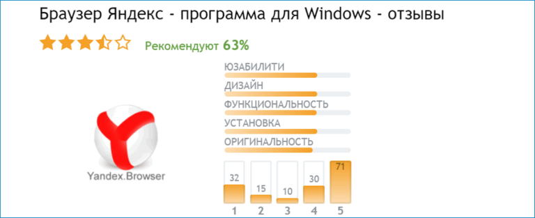 Как оставить отзыв о сайте в яндекс браузере