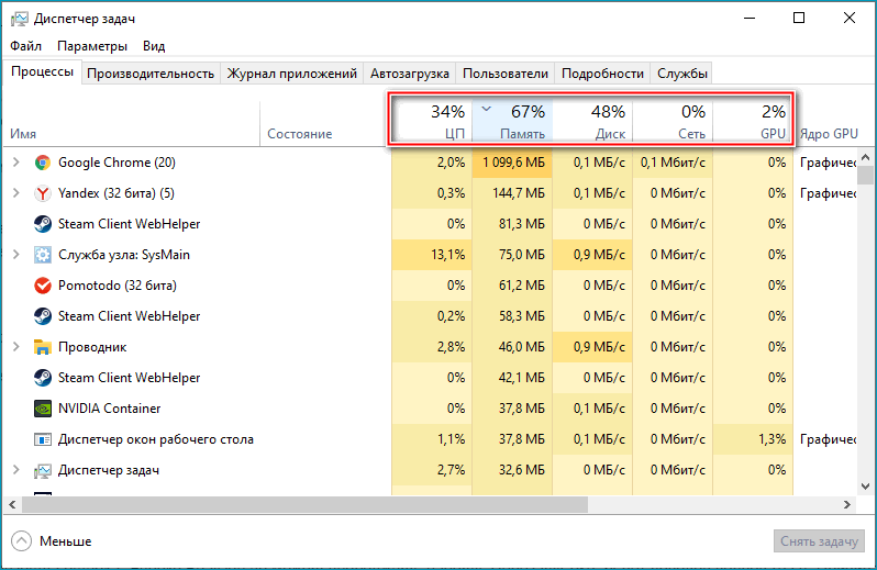 Индикаторы загруженности в диспетчере задач Индикаторы загруженности в диспетчере задач