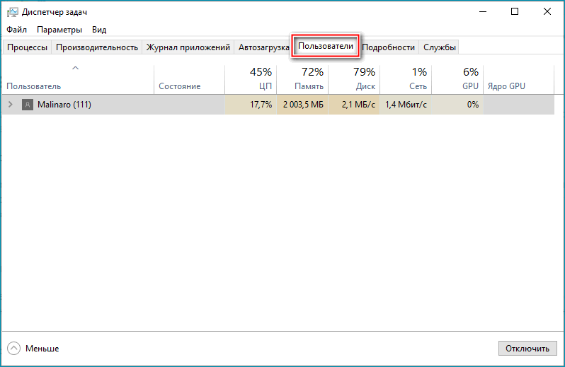 Вкладка пользователей в диспетчере задач Вкладка пользователей в диспетчере задач