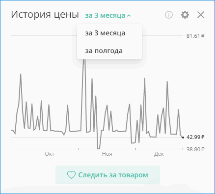 История цены AliTools История цены AliTools
