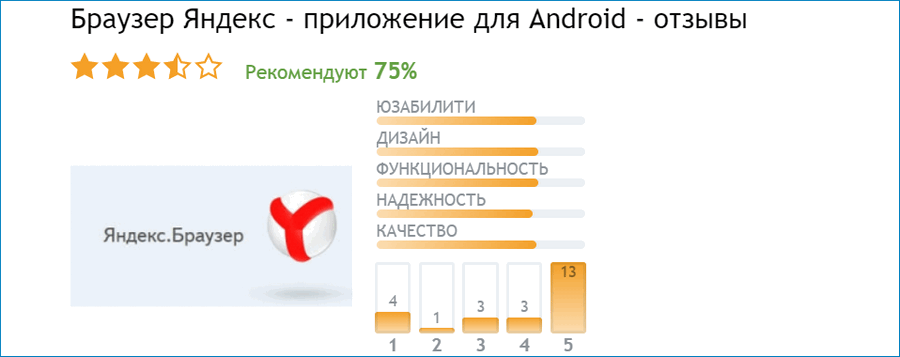 Отзывы о Яндекс для Android Отзывы о Яндекс для Android