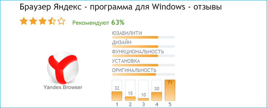 Отзывы о Яндекс для Windows Отзывы о Яндекс для Windows