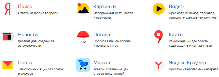 Сервисы Яндекс