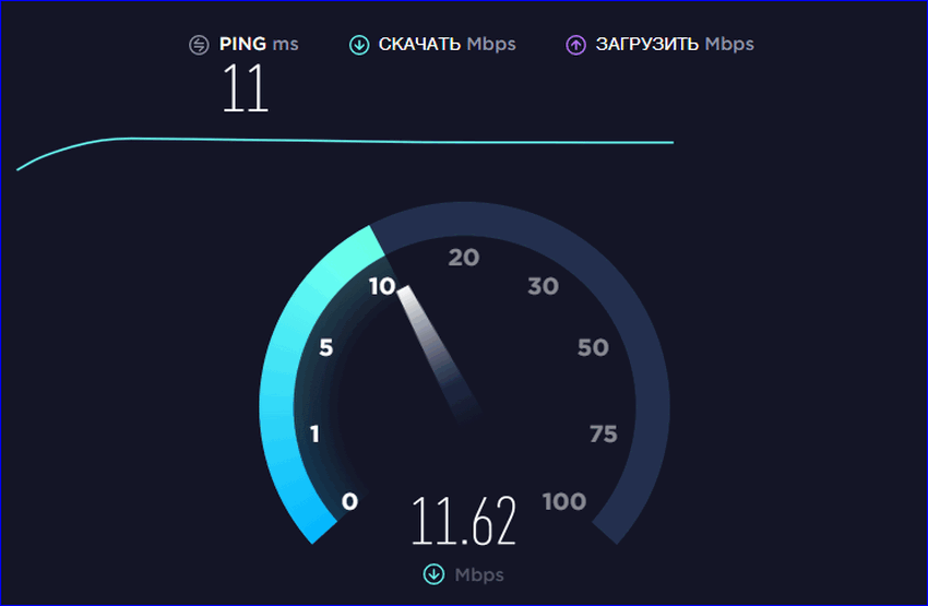 Тест скорости Тест скорости