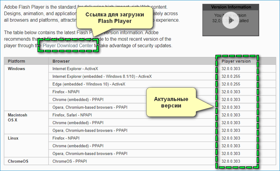 Версии Flash Player Яндекс Браузера