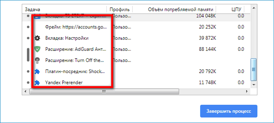 сторонние плагины в диспетчере задач Яндекс.Браузера сторонние плагины в диспетчере задач Яндекс.Браузера